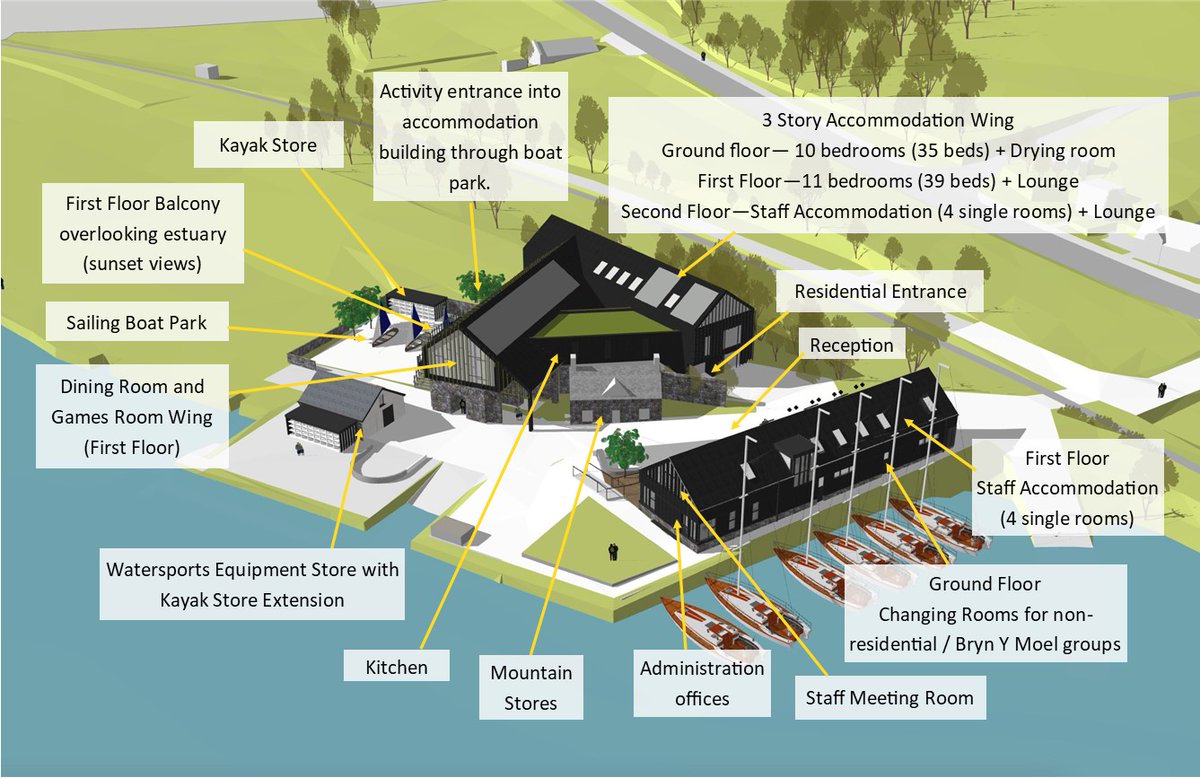 Here are some exciting details of our vision for Pensarn Harbour!  Throughout the history of the site it has changed and adapted to new uses - we are hopeful this will be the next chapter!  
<a href="/snugarchitects/">Snug Architects</a>  #outdooreducation #Northwales #christianoutdoorcentre #traineeinstructor