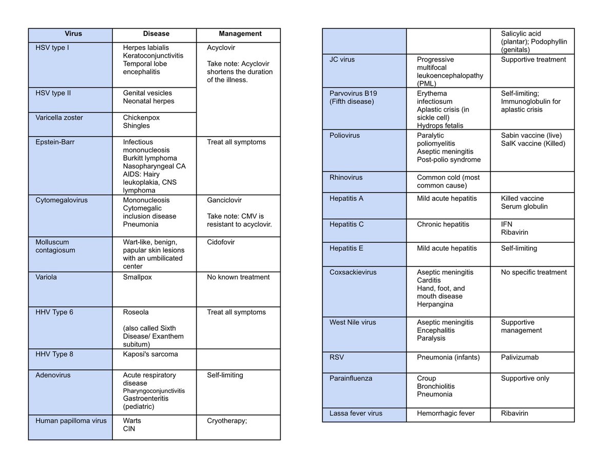 KimMD2023's tweet image. 🔬PLE Quick Review - MicroPara🔬
A lot has happened in the past few days pero I am back for some quick review tables! let’s start with — Micro
(S: usmle & med bullets)
Want to develop effective study habits? Start small! 🩺🩺