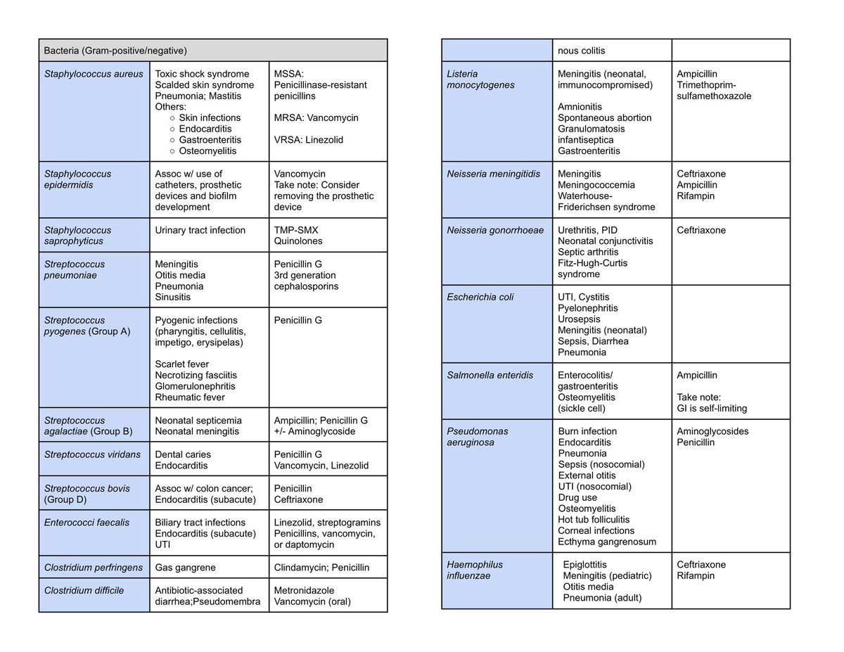 KimMD2023's tweet image. 🔬PLE Quick Review - MicroPara🔬
A lot has happened in the past few days pero I am back for some quick review tables! let’s start with — Micro
(S: usmle & med bullets)
Want to develop effective study habits? Start small! 🩺🩺