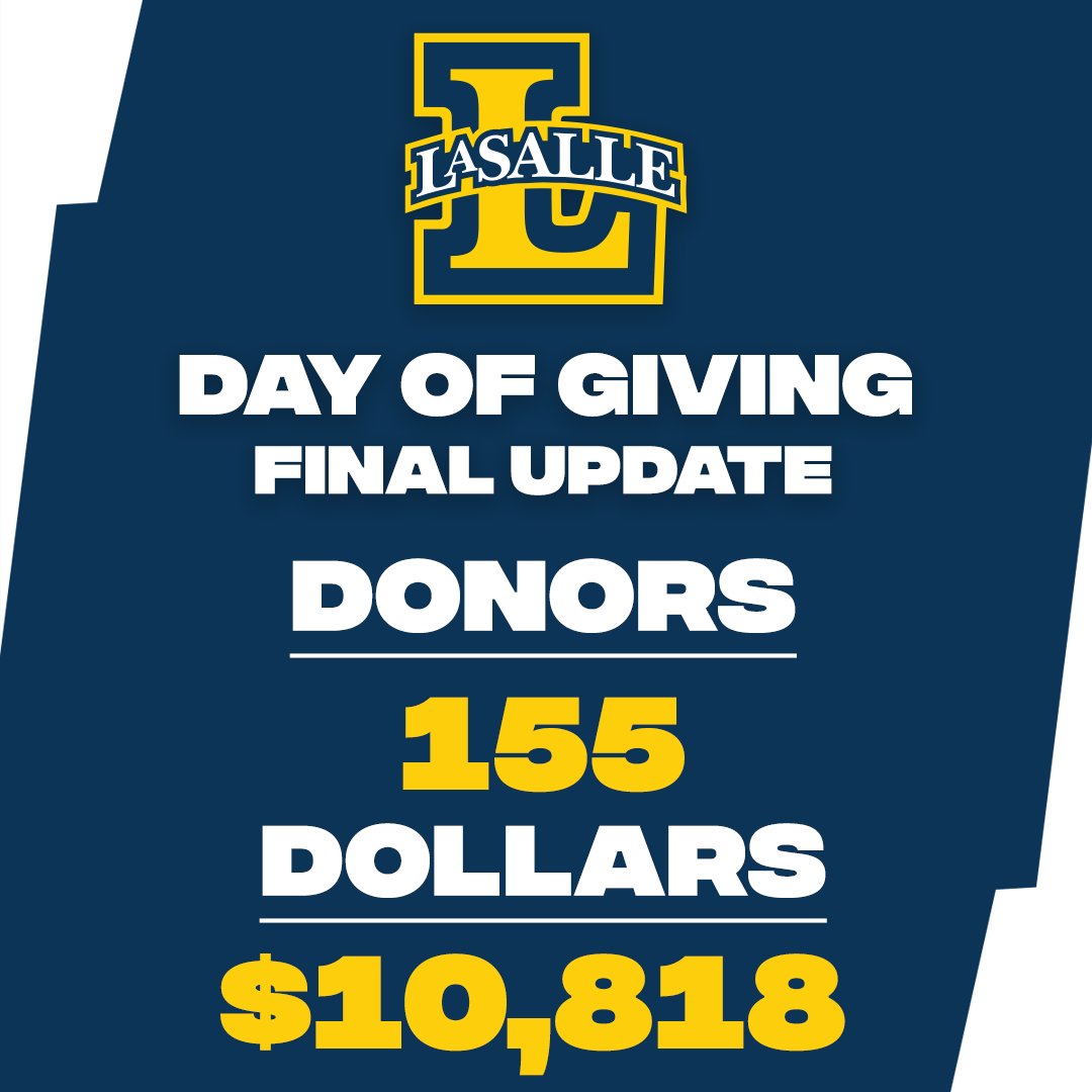 LaSalleFH's tweet photo. The final totals are in and thanks to all of your generosity we were able to raise $10,818 dollars to directly support our program! Your contributions will help to make a difference in the lives of our student-athletes!
#ExplorersGive | #LaSalleProud | #GoExplorers🔭 https://t.co/cAcKAqMqvp