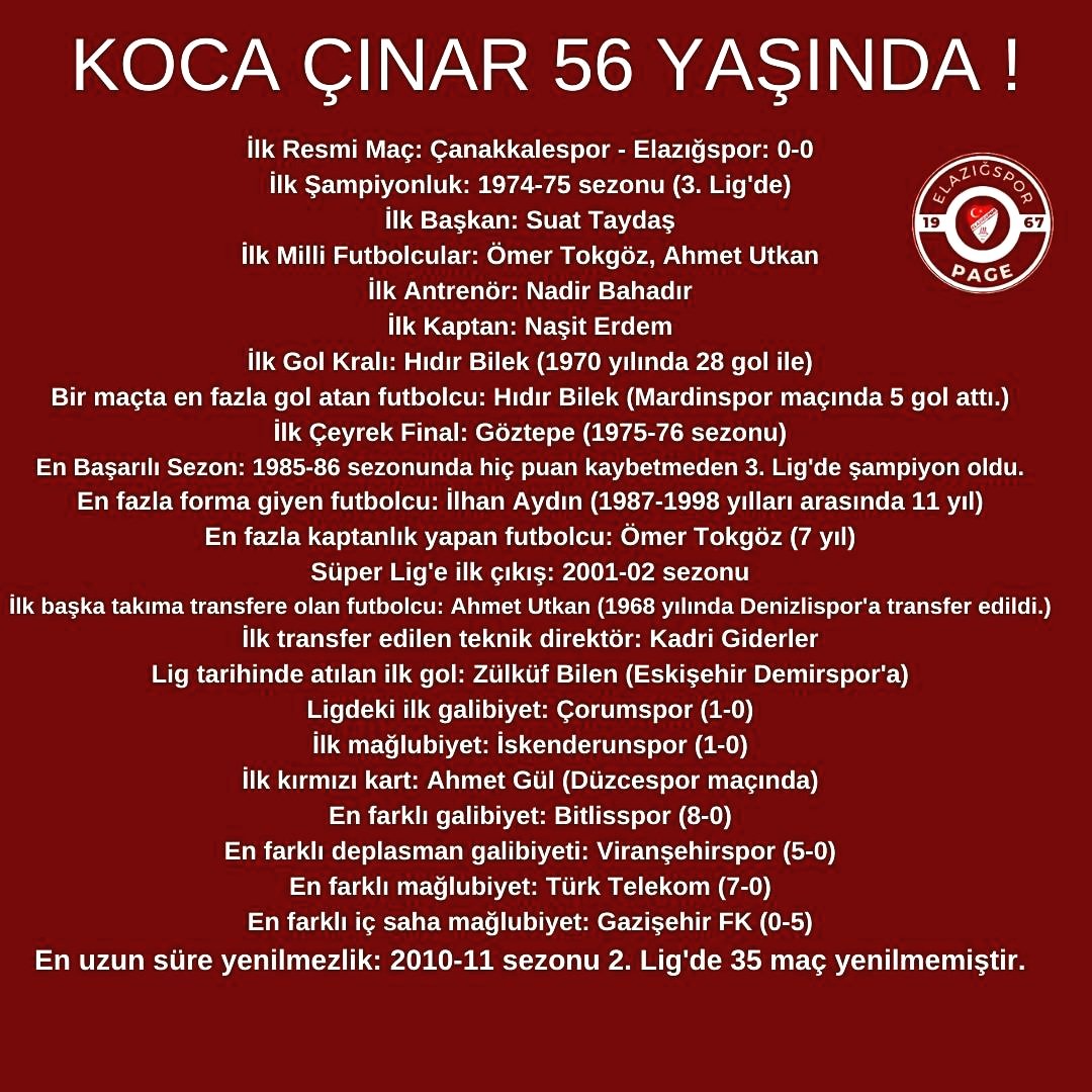 İLK'LERİN TAKIMI 
<a href="/elazigspororgtr/">Seza Çimento Elazığspor</a>