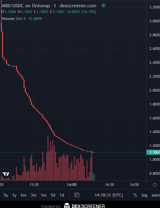 CryptoBran_'s tweet photo. LETS GOO FIRST GREEN CANDLE https://t.co/a4G5xkC6Rr