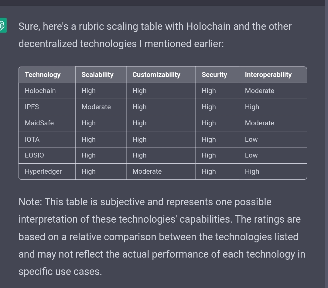 Atotsm2's tweet photo. O #holo, #ipfs, #maidsafe, #iota, #eosio, #hyperledger fans. Who wants to work together and use the strengths of each? But how to create that team? Right? 🤔 Without money??? Hmm there are already some #holochain legends https://t.co/vt2NY6b2fm ✅ https://t.co/xTra8ET14J
