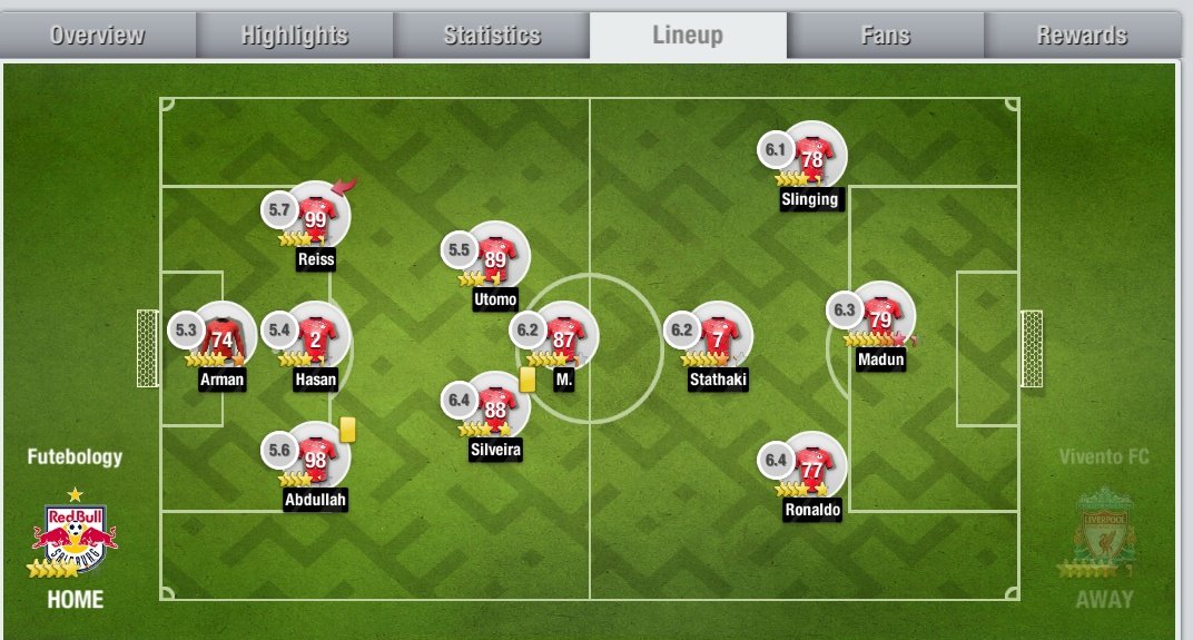Vivento_FC (@viventofc) on Twitter photo ISL Matchday 4
Away day <a href="/futebology/">FPL-Futebology ๐ฎ๐ฉ</a>
โฝ๏ธ 23.03.2023
We won our 4th game...good job boys... ISL Matchday 4
Away day <a href="/futebology/">FPL-Futebology ๐ฎ๐ฉ</a>
โฝ๏ธ 23.03.2023
We won our 4th game...good job boys...