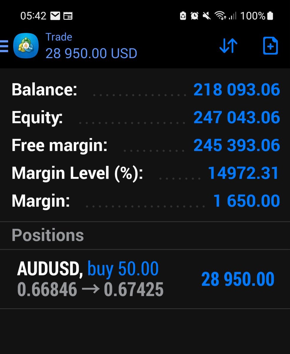 ForexTimeCharts's tweet photo. Another decent profit in less than 24 hours....
Opened on AUDUSD 22 March 2023...after 18 hours the profit speaks for itself - 
This is how you create sustainable profit https://t.co/R0sjJ2aFYa