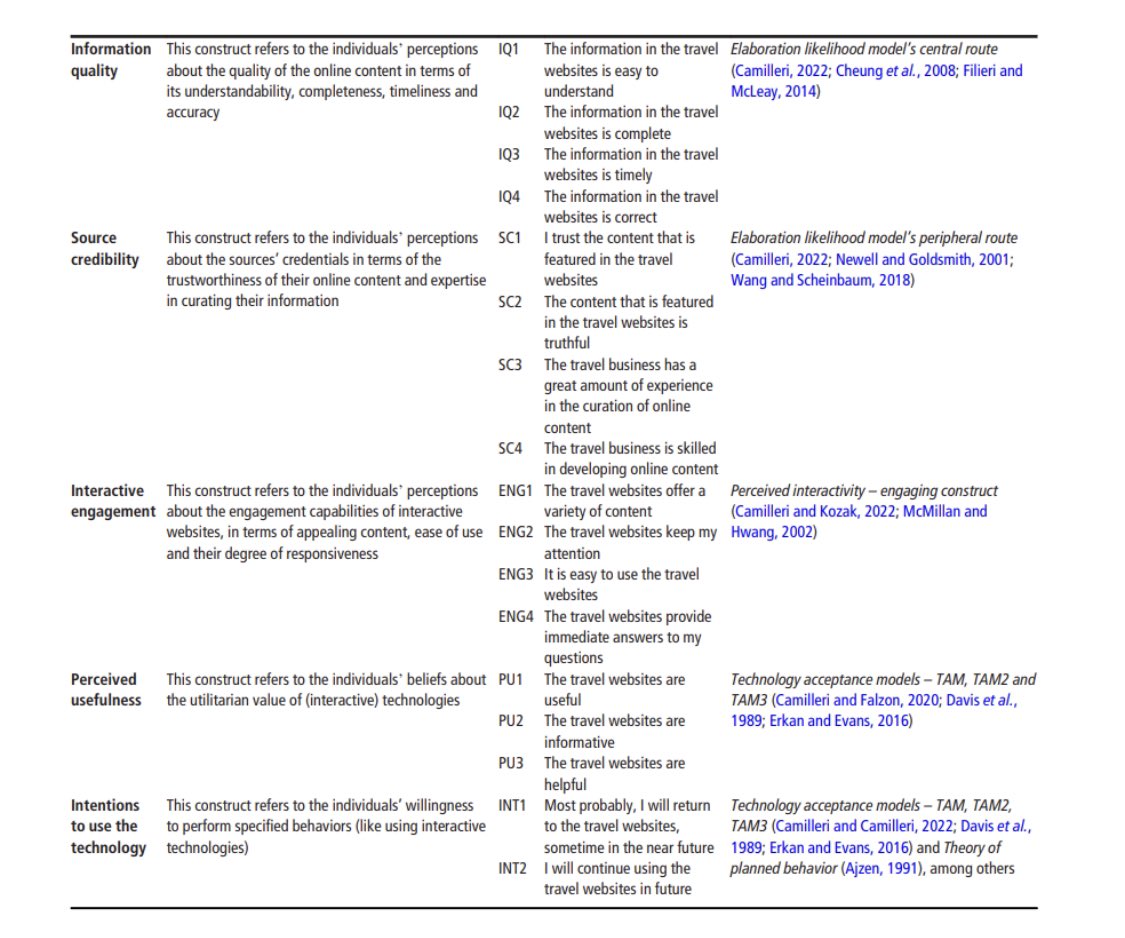 MarkCamilleri's tweet photo. Featuring my #InteractiveTechnologyAdoptionModel.

This #research underlines the importance of measuring the individuals’ perceptions about the #engagement capabilities of #interactive #media when exploring #InformationAdoption or #TechnologyAcceptance.

#Interactivity #ITAM #PLS https://t.co/NaDDooaHl8
