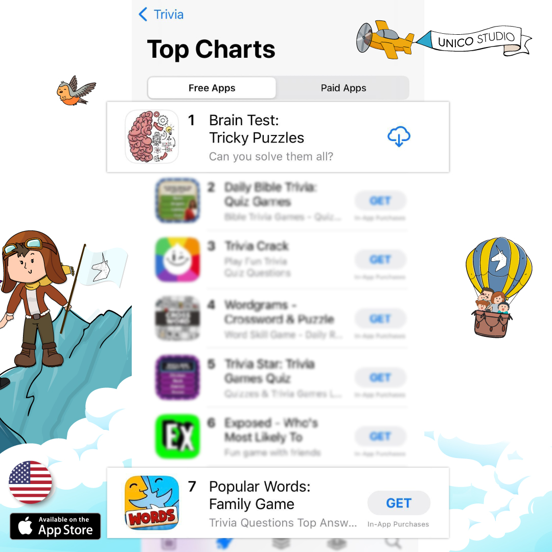 StudioUnico's tweet photo. Exciting news! Four of our games have made it to the top 10 most downloaded trivia games in the US! So download them now and get on the hype train! 🚀 🎉 #popularapps #UScharts #downloadnow #unicostudio #braintest #popularwords #puzzle #topcharts https://t.co/HZRz39x8Qy