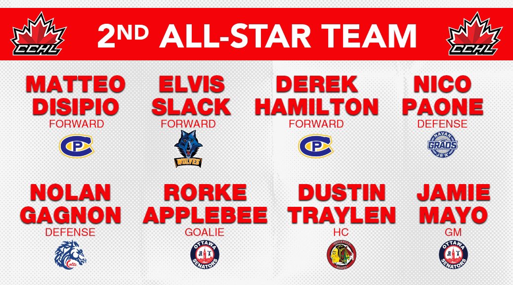 TheCCHL's tweet photo. Your 2022-23 1st, 2nd, and 3rd @TheCCHL All-Star Teams!

Graphic | Mark Kelly https://t.co/IOQ1yjgXQd