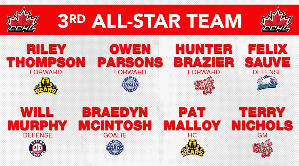 Your 2022-23 1st, 2nd, and 3rd <a href="/TheCCHL/">The CCHL</a> All-Star Teams!

Graphic | Mark Kelly