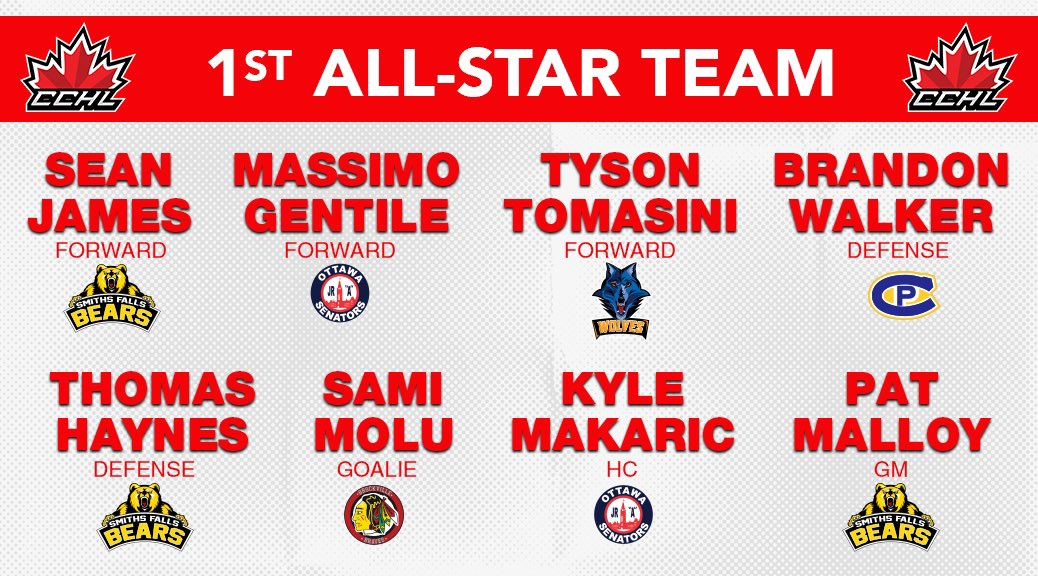 TheCCHL's tweet photo. Your 2022-23 1st, 2nd, and 3rd @TheCCHL All-Star Teams!

Graphic | Mark Kelly https://t.co/IOQ1yjgXQd