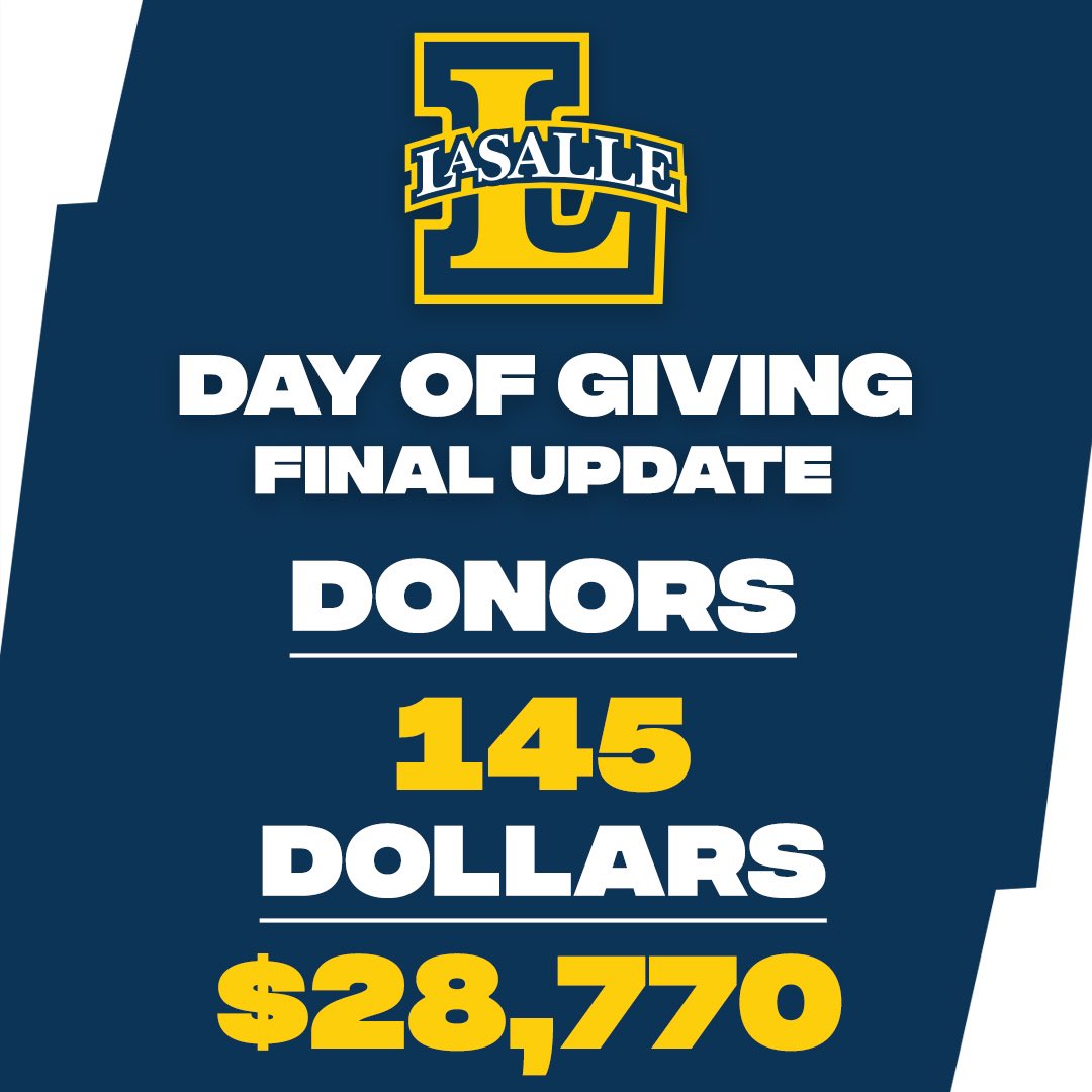 LaSalleRowing's tweet photo. ‼️ Final Totals for Day of Giving ‼️
Thank you everyone for contributing to our women’s program! Your donations will make us that much better at the regattas this year and beyond!
#GoExplorers🔭 | #ExplorersGive https://t.co/M6CW9uMRIE