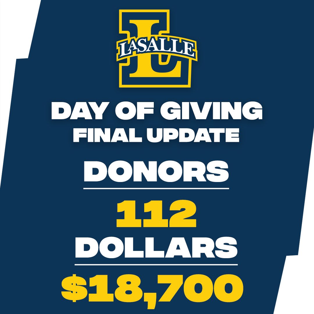 LaSalleRowing's tweet photo. ‼️ Final Totals for Day of Giving ‼️
Thank you Explorers for all of your donations to our men’s program! Your support will help us reach our goals on the river this year and for years to come!
#GoExplorers🔭 | #ExplorersGive https://t.co/WmeizckRIR