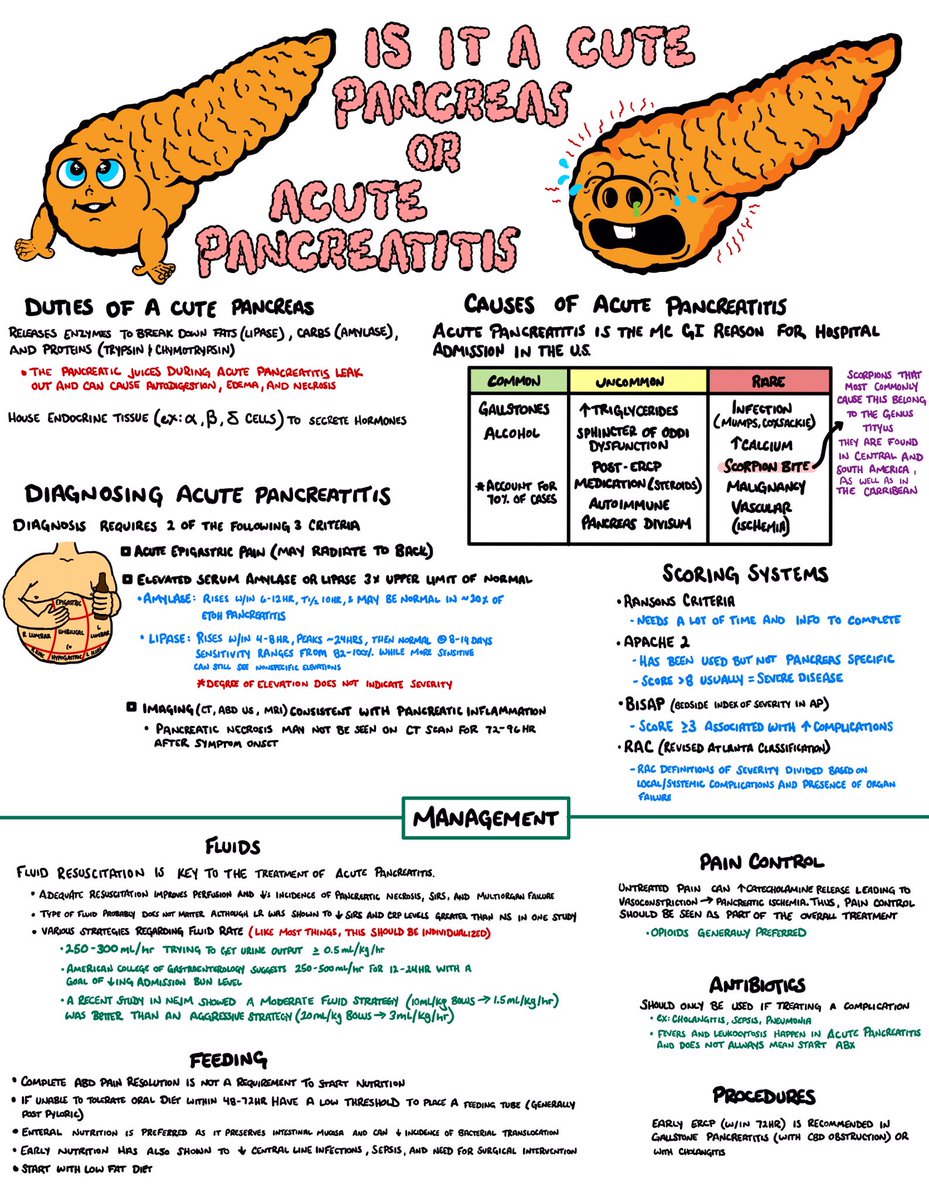 Some info on Acute Pancreatitis Did this NEJM article cause you to change your management of Acute Pancreatitis? #MedTwitter #FOAMcc #FOAMed #PrincessPancreas nejm.org/doi/full/10.10…