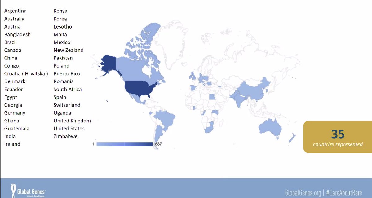 GlobalGenes's tweet image. We’re thrilled to be kicking off the RARE Compassion Program with this year’s med students and individuals/families! What an amazing year ahead for our participants! #CareAboutRare #RareDisease #RareCompassionProgram