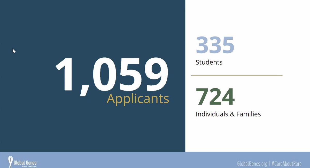 GlobalGenes's tweet image. We’re thrilled to be kicking off the RARE Compassion Program with this year’s med students and individuals/families! What an amazing year ahead for our participants! #CareAboutRare #RareDisease #RareCompassionProgram