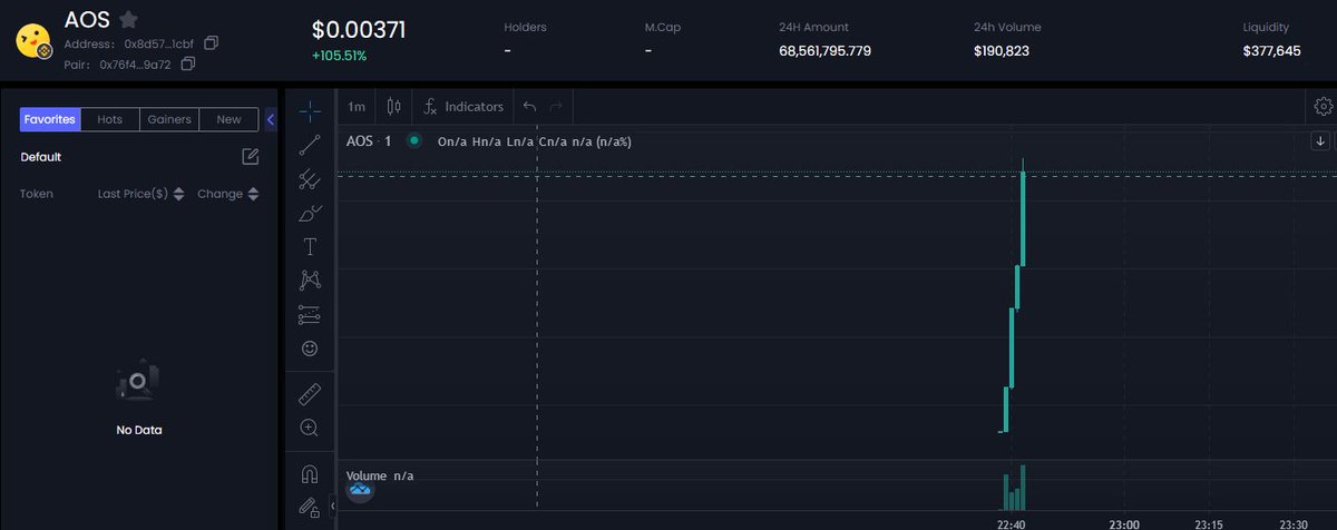AOS is live🚀🚀🚀

BSC：0x8D57e36fdb1BE3a33d418A70A5730A469B181CbF