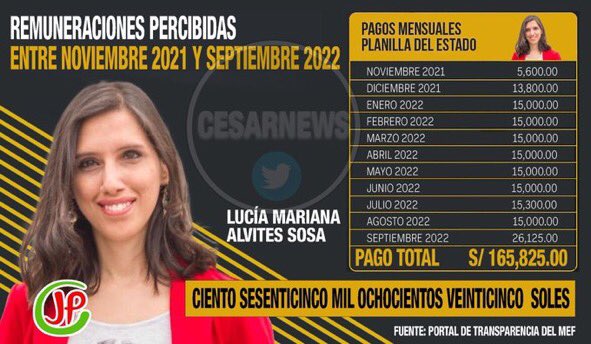 SoulOfJulius's tweet photo. @LuciaAlvites Los policías que apedrearon también eran jóvenes. Y los soldaditos que mató la turba que tu asuzas también eran jovencitos, menores de 20 años. 
No me da pena tu victimización. https://t.co/03C2T4BYi1