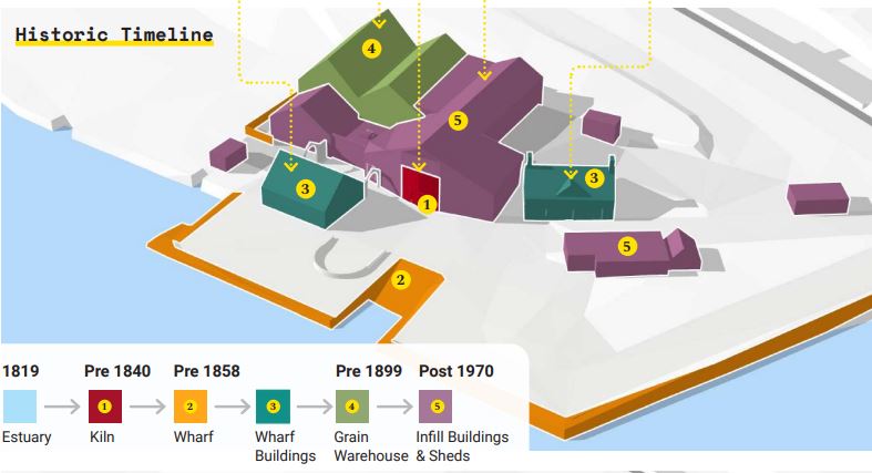 CMCAdventure's tweet photo. These plans will open up heritage aspects of our site and with educational signage those walking the @WalesCoastPath will be able to learn more of the history of Cei Pensarn. #outdoorlearning #outdooreducation #getoutside https://t.co/eNuEdjfnL4