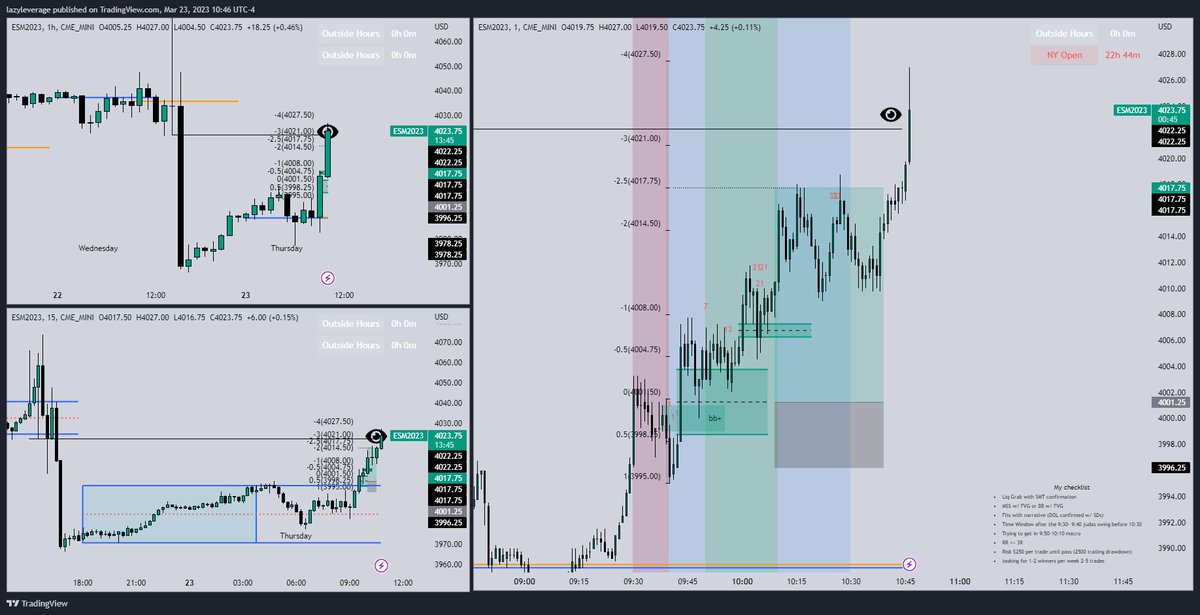LazyLeverage tweet media