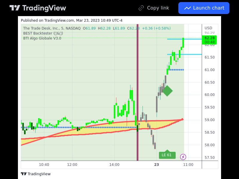 TradingView trade TTD 5 minutes 