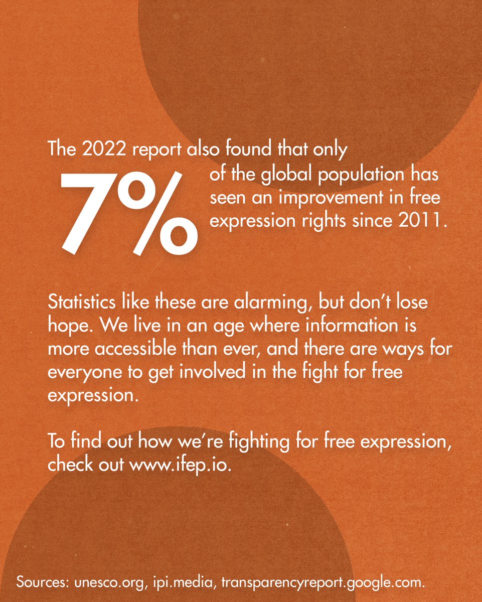IntlFreeEx's tweet image. Did you know that 80% of the global population lives with less freedom of expression now than a decade ago?

Visit ifep.io to learn about how we&apos;re fighting for free expression. 

#freeexpression #advocacy #activism #funfact