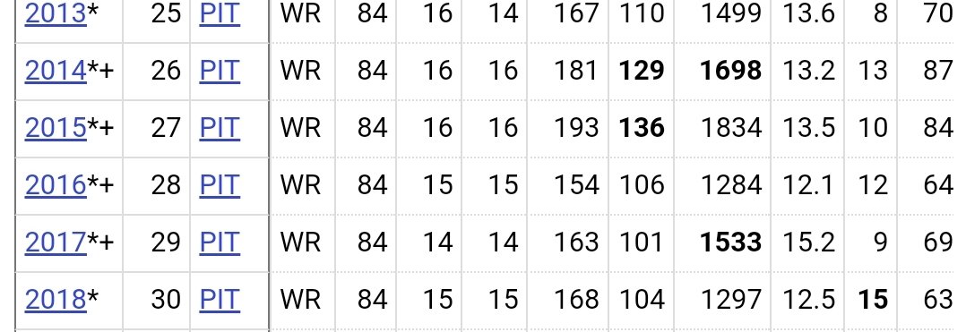 bones600's tweet photo. @jlarkytweets Puts in perspective how insane AB in his prime truly was https://t.co/IUoMX2RNJq