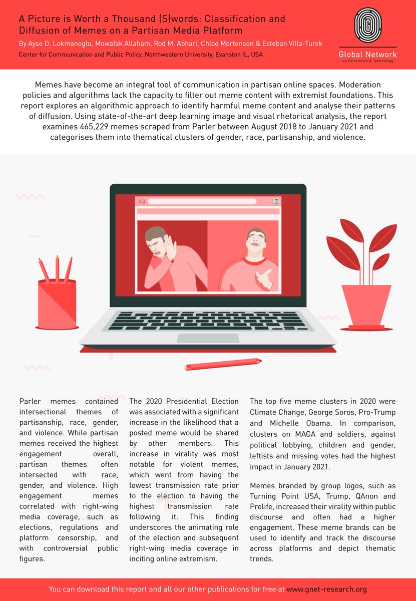 GNET_research's tweet photo. We are thrilled to announce the publication of our latest report by @aysed_9, @mowafakallaham, @rodabhari, @ChloeMortenson and @villaturek which explores meme classification and diffusion on a partisan social media platform. 
Find the full report here: https://t.co/onpyRV3lCs https://t.co/WIsE8ngR25