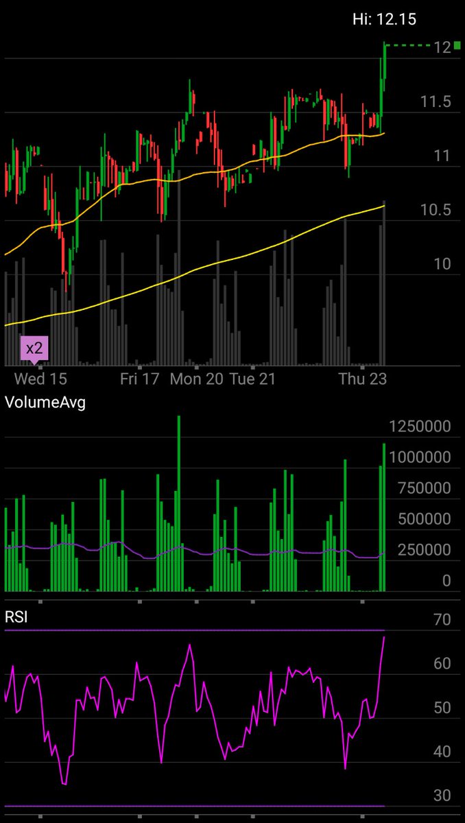 DisplacedHoosr's tweet image. $ENVX on #TOSMobile fuk playoffs breaKout in Jim mora voice