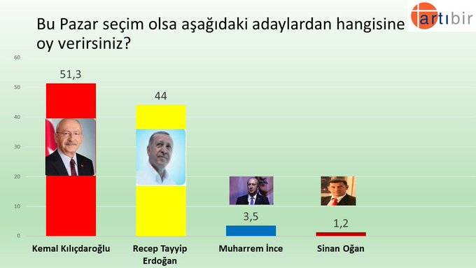 Resim