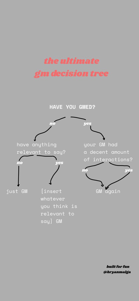GM, GM, GM #web3 

Just to ease your work on how to make your GM decisions im sharing “the ultimate gm decision tree”.

😮‍💨🤌🏼