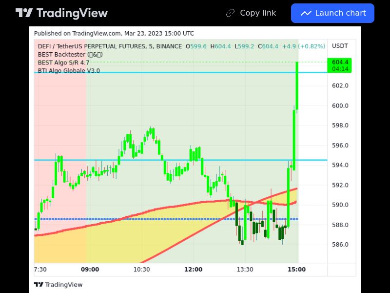 TradingView trade DEFI 5 minutes
