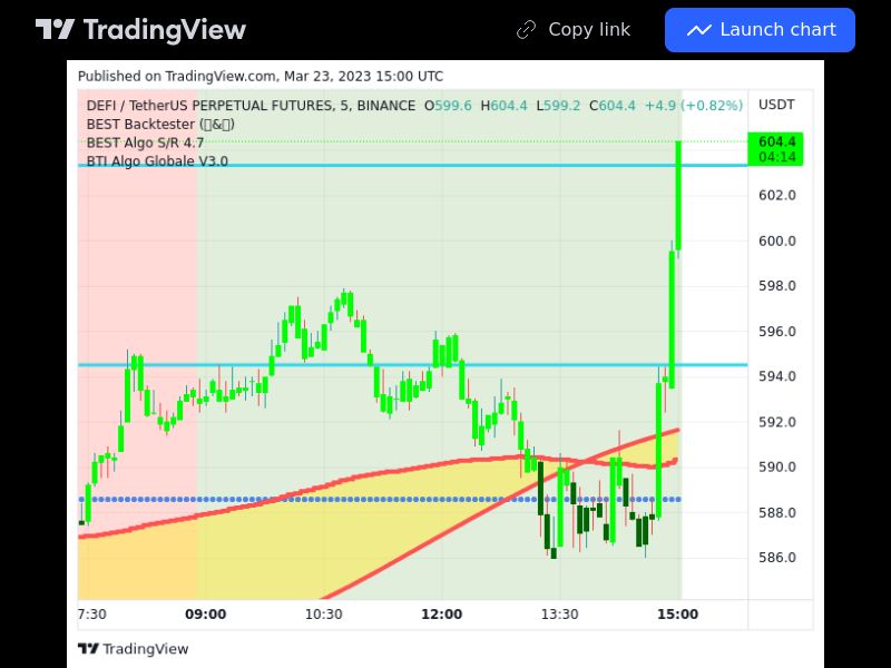 TradingView trade DEFI 5 minutes 