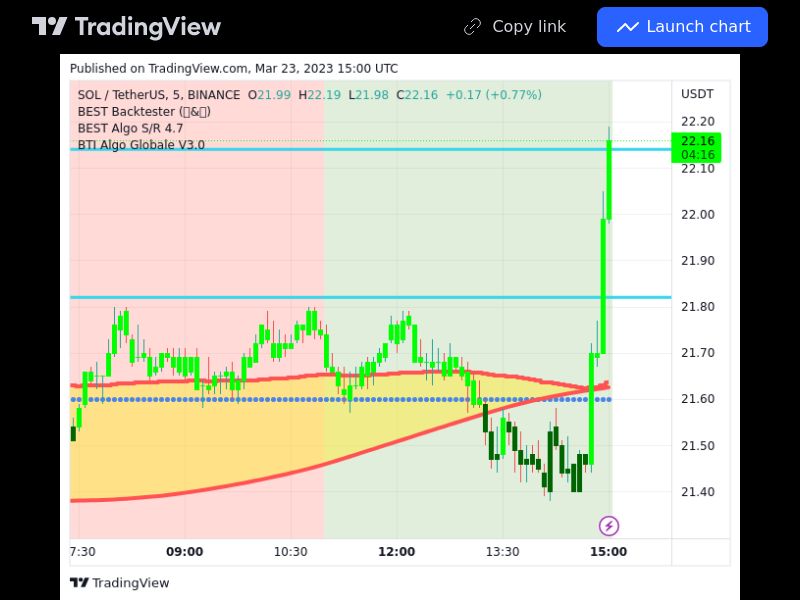 TradingView trade SOL 5 minutes