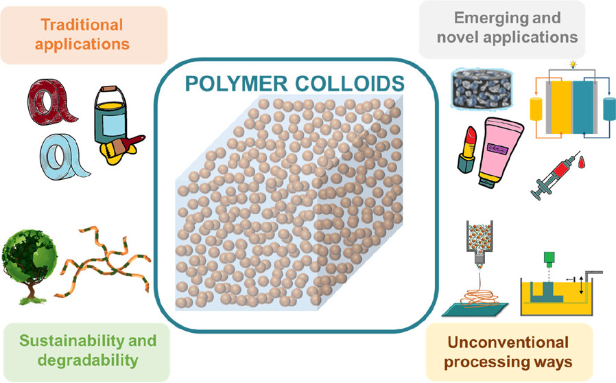 New Editor's Choice 🏅 Perspective article just published in #Macromolecules!

Polymer Colloids: Current Challenges, Emerging Applications, and New Developments

Read for free here ➡ go.acs.org/4gI