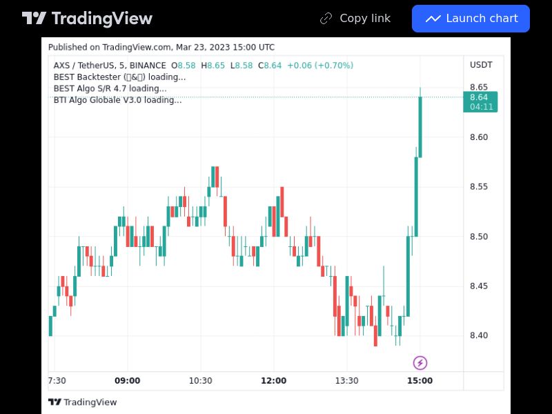 TradingView trade AXS 5 minutes 