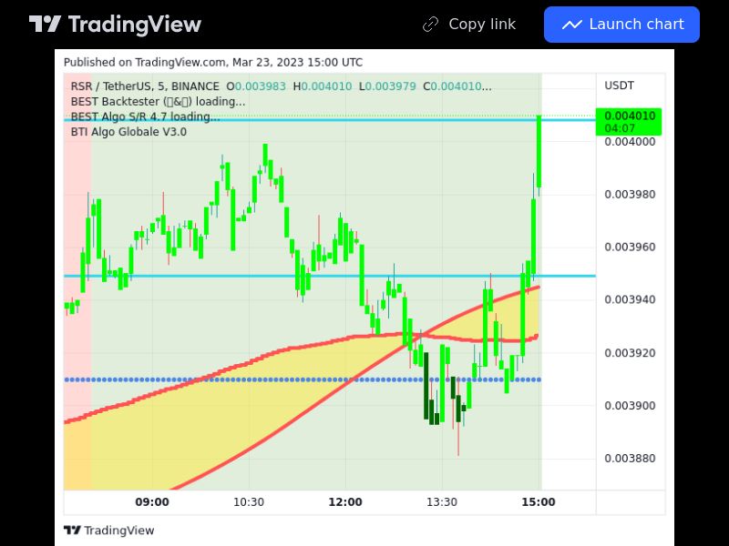 TradingView trade RSR 5 minutes