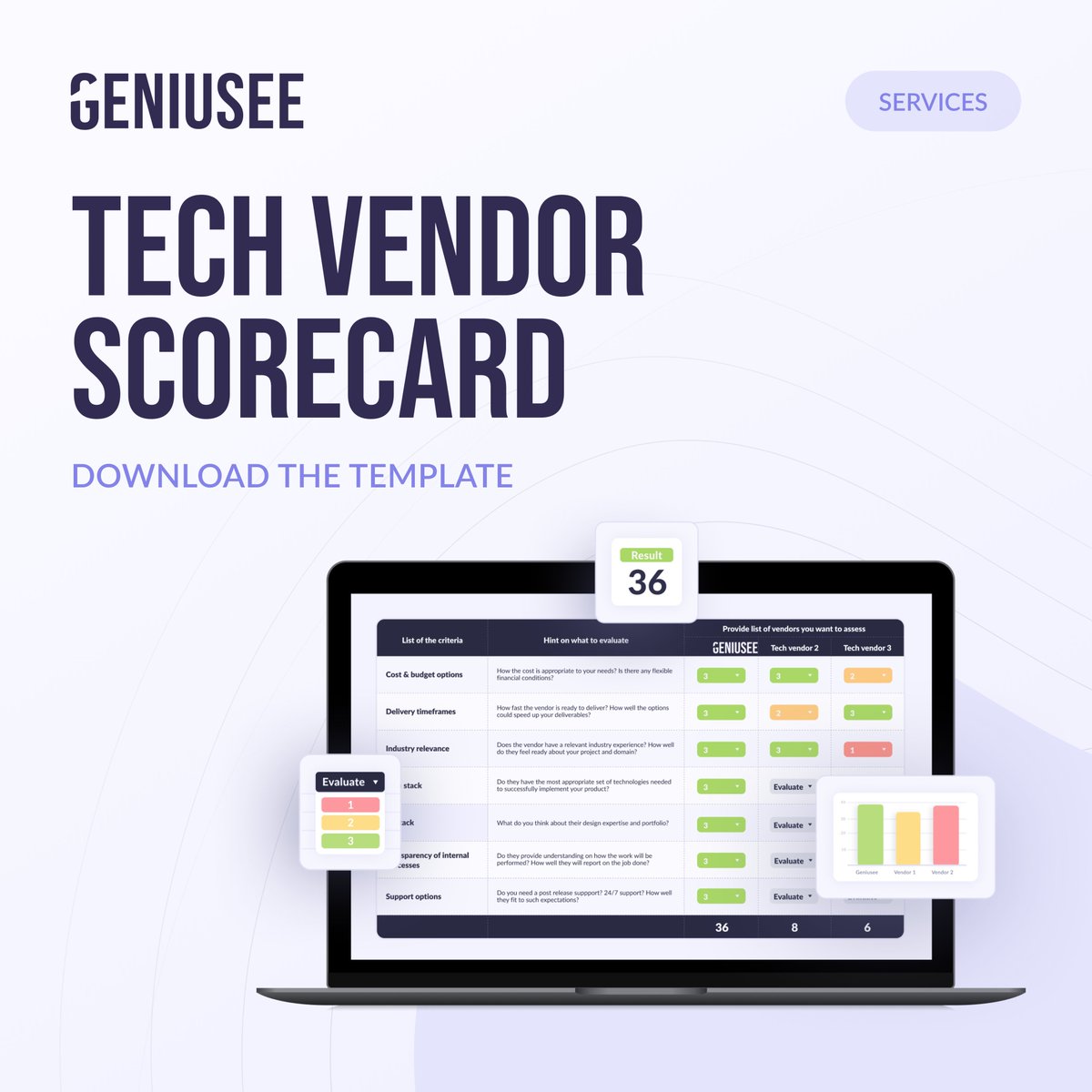 Do you need help choosing the right Tech Partner? We'd like to help you decide with the Tech Vendor Scorecard Template developed by Geniusee experts.
Evaluate an infinite number of vendors and find your perfect tech partner. Download >> t.ly/DmZq 🔗 
#techvendor