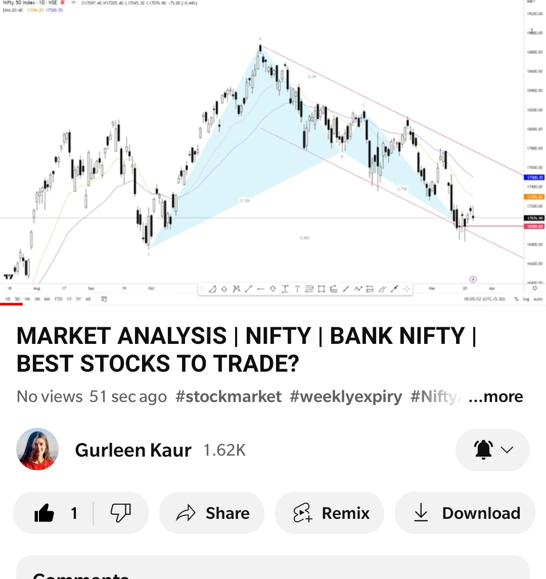 LeanCharts's tweet photo. 1st to like &amp; watch  @GurleenKaur_19 https://t.co/nsv1u6vAXW