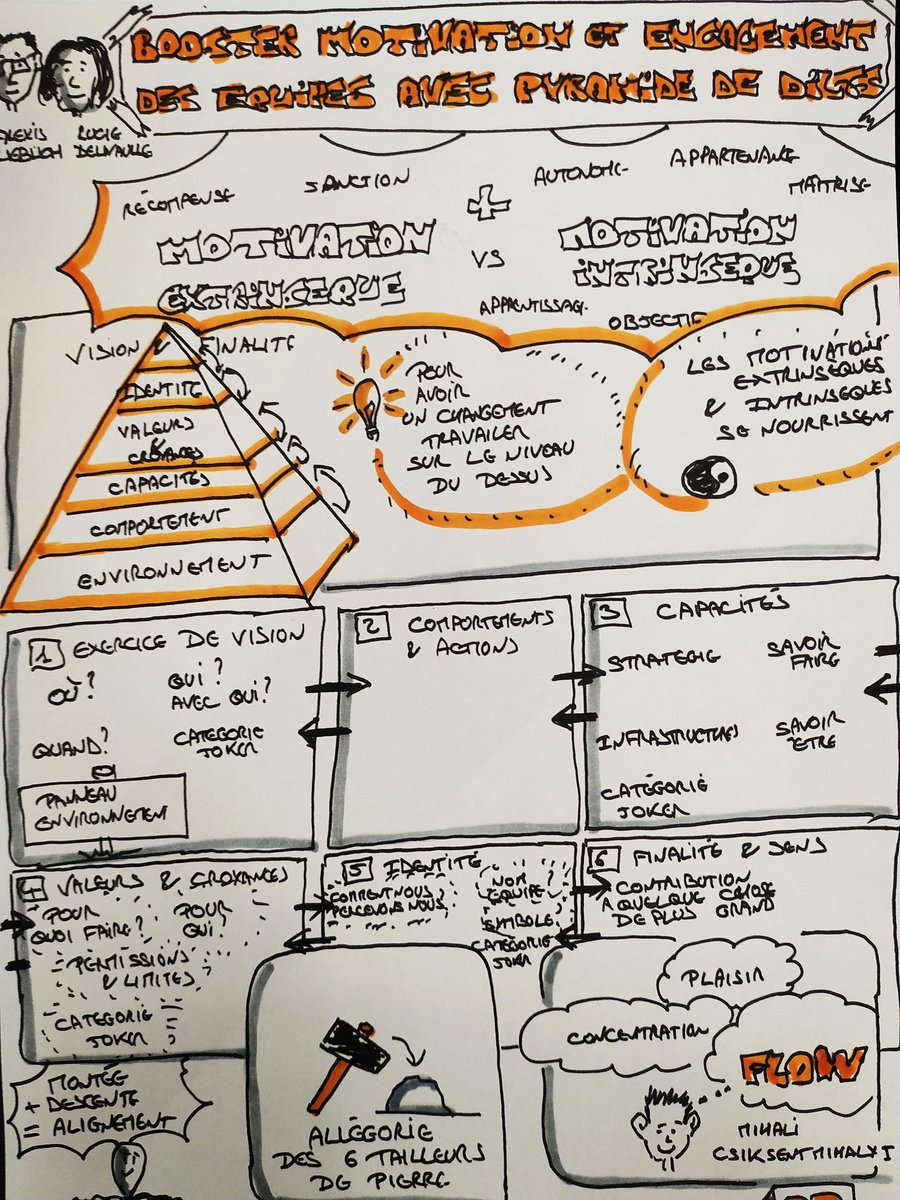 JeromeUrvoas's tweet photo. Booster la motivation et l'engagement avec la pyramide de #Dilts à @AgileNiort #AGNRT.
Merci Alexis Lieblich et Lucie Delwaulle 🙏 https://t.co/lHHSy2y9iT