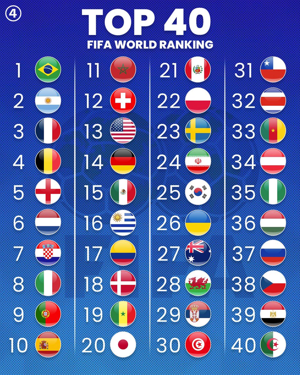 433's tweet photo. Where does your country rank? 📈 https://t.co/Ch5Ps9SbHg