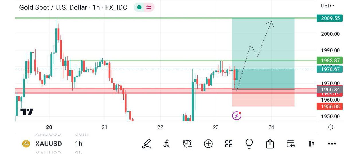 JessXAUUSD's tweet photo. Safe traders can book profit of 80 pips and close the trade now @ 19803

Join us link in Bio ✨️ 😊 😀 

#FED #FOMC #Brexit #NFP #Signals #Crypto #BTCUSD #XAUUSD #XAGUSD #US30 #DAX30 #GER30 #INDICES #Adamkhoo #Raynerteo #SGX #KLSE #Stockmarket #Swissfs #Scalper https://t.co/GMVB8cGxYR