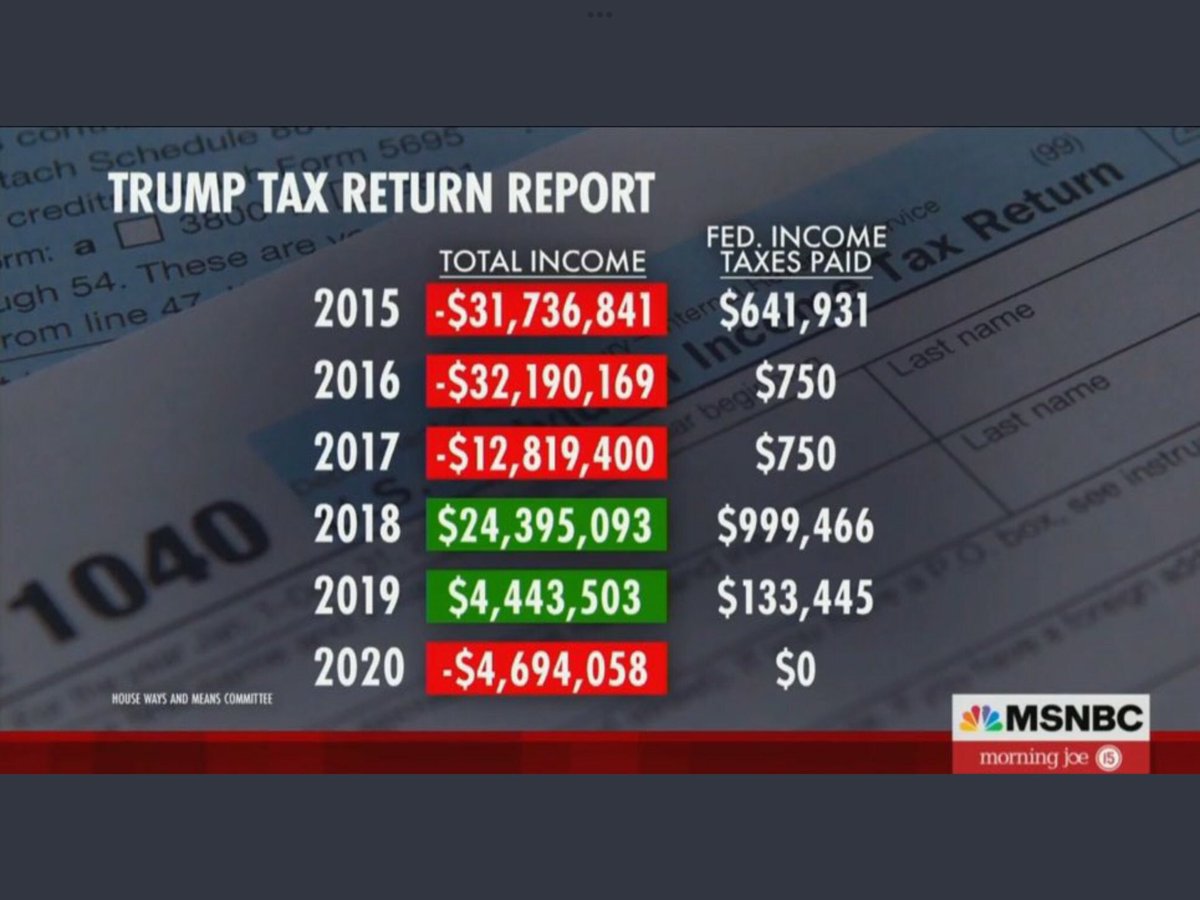 Tam_Resist's tweet photo. @HeathWatchman @RockfordLiberty @Patrick70834113 @CasesStaces @FrjohnRCC @Dantethecomic I haz receipts.
#TrumpIsMadeInChina he pays more taxes in 🇨🇳 than 🇺🇸. He sold a@building daddy gave him in 2018 which explains that year.🤫
#TrumpCrimeFamily https://t.co/tEGAGW0oST