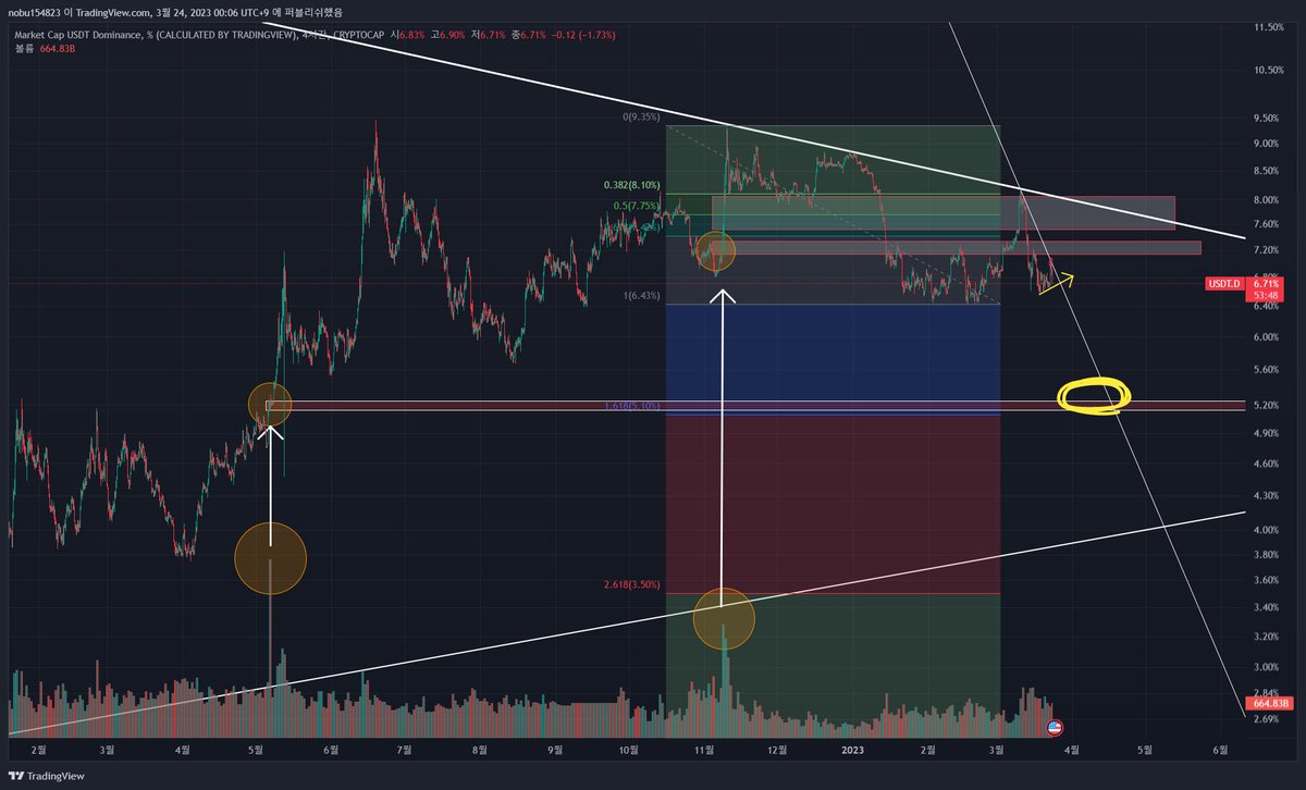 aadeep17's tweet photo. #btc #bitcoin 
🤑 https://t.co/jMu5f7QX4H