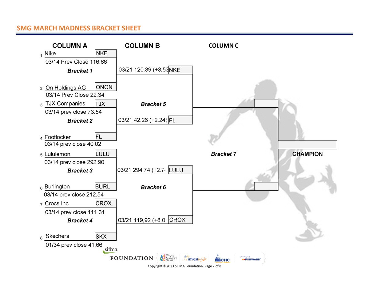Stock Market Game tweet media