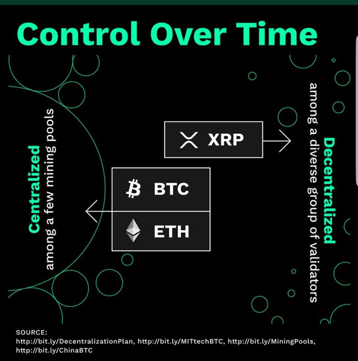 JesusWeg44's tweet photo. #XRP is decentralized 🌐✔️ https://t.co/KIA9TORdkS