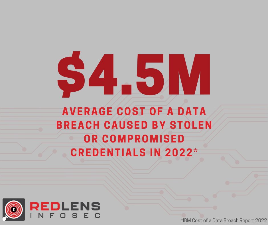 RedLensInfoSec's tweet photo. How secure are your employees' passwords? A Password Audit from RedLens InfoSec simulates a real world attack in order to help your organization identify weak passwords and trends across your environment. 

Learn more: https://t.co/yBxE9tGn7b

#cybersecurity #informationsecurity https://t.co/gt842vjxNK