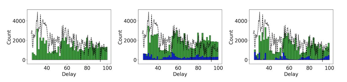ieeetap's tweet photo. C. Hirsch, A. Bharti, T. Pedersen and R. Waagepetersen investigate Bayesian inference for stochastic multipath radio channel models.
Read it at: https://t.co/r052Tttewz

#ieeeaps #ieeetap #antennas #delays #bayesmethods #kernel #analyticalmodels #inferencealgorithms https://t.co/E2BU9yOAbo