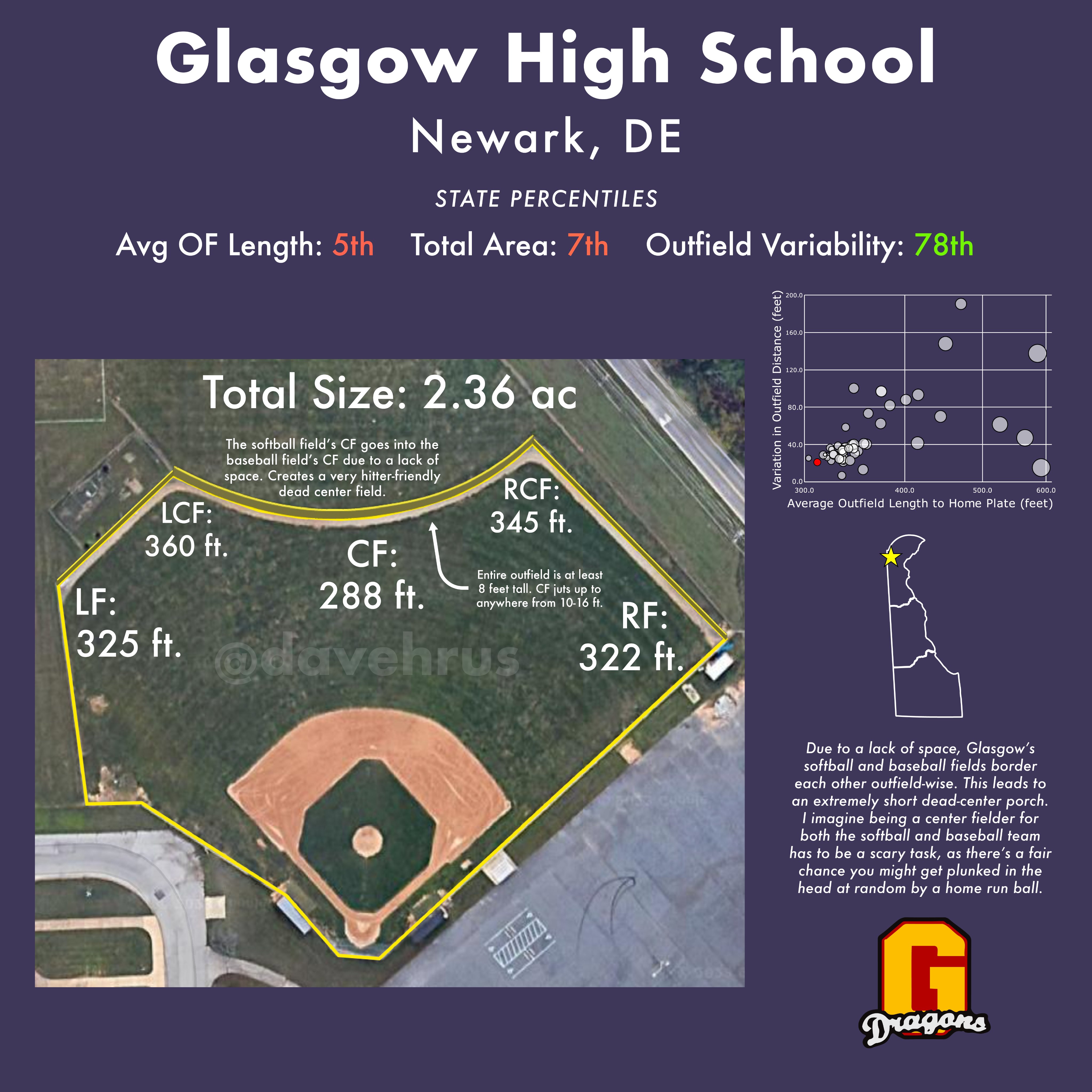 David Hrusovsky Sports on Twitter "I measured the specs of every