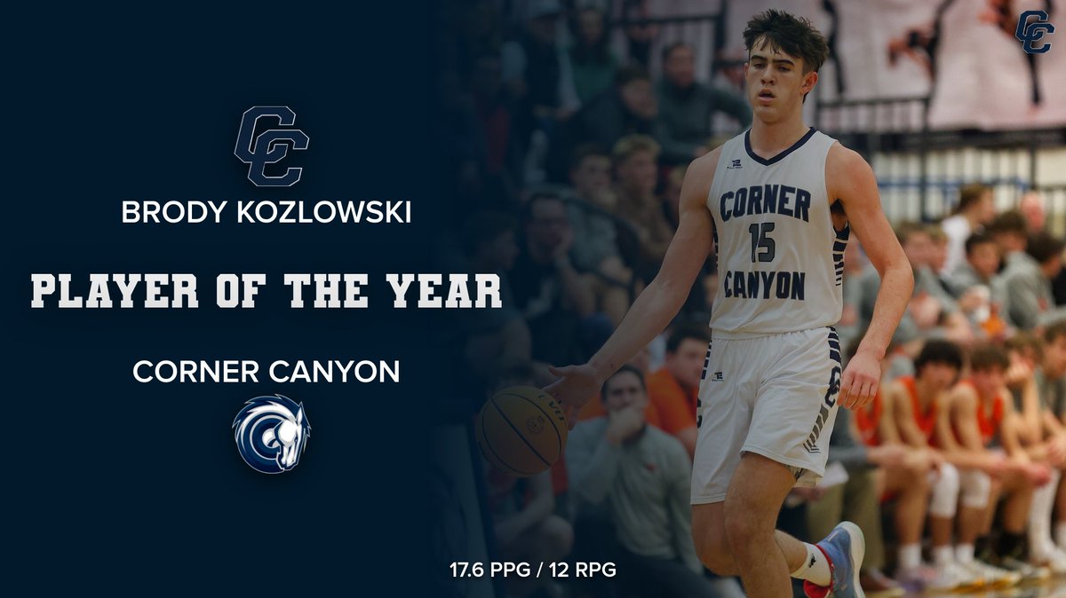 Charger Basketball (@cccharger_bball) on Twitter photo Congrats to Junior <a href="/BrodyKozlowski/">Brody Kozlowski</a> on being named 6A Player of the Year by <a href="/desnewssports/">Deseret News Sports</a>! Brody averaged 17.6 PPG & 12 RPG, leading CC to 6A State Title! <a href="/PrepHoopsUT/">Prep Hoops Utah</a> <a href="/UTprephoops/">Utah Prep Hoops</a> <a href="/_proinsight/">Pro Insight</a> <a href="/FullTimeHoops1/">Aaron Burgin</a> <a href="/tribpreps/">tribpreps</a> <a href="/UHSAAinfo/">UHSAA</a> <a href="/kslsports/">KSL Sports</a> <a href="/MaxPreps/">MaxPreps</a> <a href="/tyler_glazier/">Tyler Glazier</a> <a href="/PrepUtah/">Utah Elite Prep</a> Congrats to Junior <a href="/BrodyKozlowski/">Brody Kozlowski</a> on being named 6A Player of the Year by <a href="/desnewssports/">Deseret News Sports</a>! Brody averaged 17.6 PPG & 12 RPG, leading CC to 6A State Title! <a href="/PrepHoopsUT/">Prep Hoops Utah</a> <a href="/UTprephoops/">Utah Prep Hoops</a> <a href="/_proinsight/">Pro Insight</a> <a href="/FullTimeHoops1/">Aaron Burgin</a> <a href="/tribpreps/">tribpreps</a> <a href="/UHSAAinfo/">UHSAA</a> <a href="/kslsports/">KSL Sports</a> <a href="/MaxPreps/">MaxPreps</a> <a href="/tyler_glazier/">Tyler Glazier</a> <a href="/PrepUtah/">Utah Elite Prep</a>