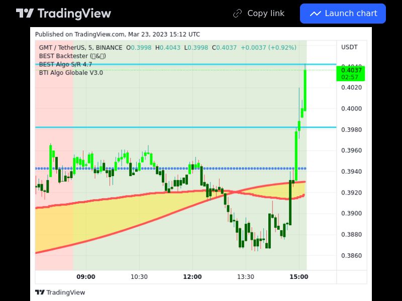 TradingView trade GMT 5 minutes 